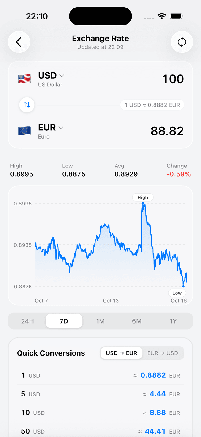 Live exchange rates